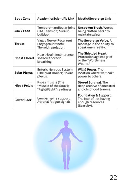 SOVEREIGNTY: The 50-Day Alchemical Integration System (Digital & Physical Bundle)