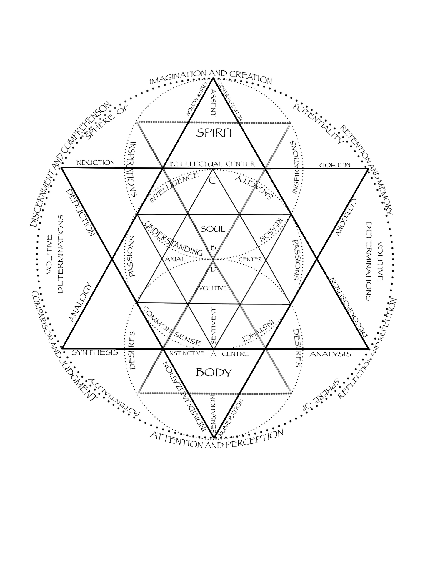 "Constitution of Man" Esoteric Lounge Pants Printify